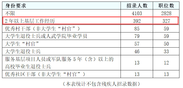 μ2020㽭ʡʡ㹤Щ